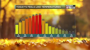 2.1K views · 15 reactions | It will hardly feel like fall in Region 8 today. Bryan has your forecast, plus Destiny & Adam have today's top stories live at 6. Watch GMR8>> https://bit.ly/3ofPO6V?utm_source=facebook&utm_medium=Social&utm_campaign=snd&utm_content=kait | Region 8 News | Facebook