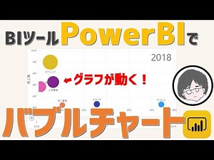 How to create a bubble chart using the BI tool "PowerBI" (visualization, efficiency)