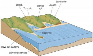 Marine Landforms and Cycle of Erosion | Coastlines - PMF IAS