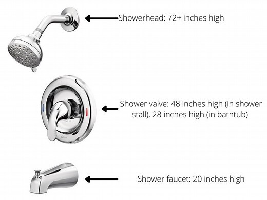 Shower Valve Height - Illustrated Spacing Guide for Shower Fittings -