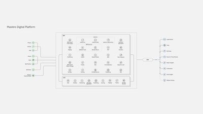 The Masters digital platform