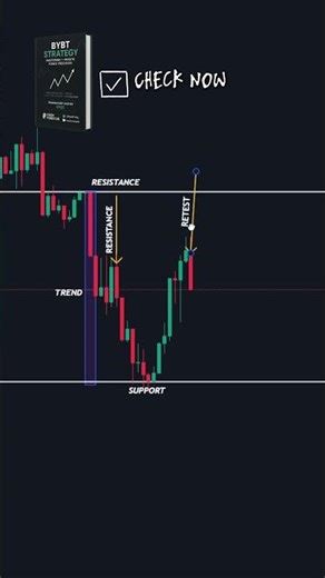 Technical analysis basics