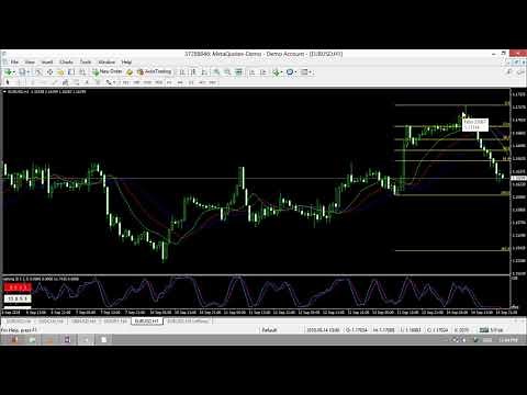 How to add or remove Fibonacci levels from MT4 Metatrader 4