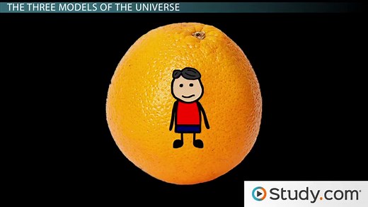 Shape of the Universe | Flat, Open & Closed