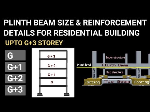 Size of plinth beam for residential buildings upto G+3 storey | Reinforcement details | Civil tutor
