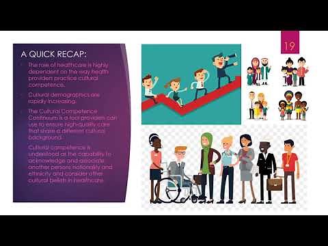 Cultural Competence in Healthcare and the Cultural Competence Continuum