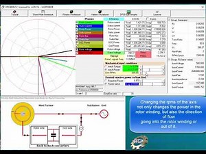 Generator and Back-to-Back converter in a DFIG Wind Turbine