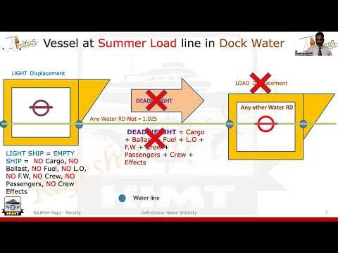 5. Stability - Part 1 - Basic Definitions