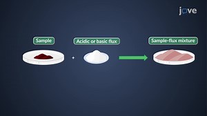 Sample Preparation for Analysis: Advanced Techniques in Analytical Chemistry | JoVE Core