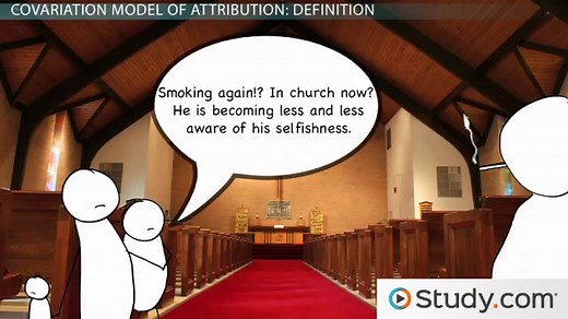 Covariation Model of Attribution | Overview & Theory