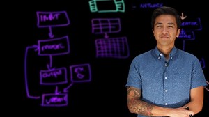 Characteristics of a Digital Worker:  Identity, Planning, Context