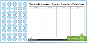 Place Value Counter Chart