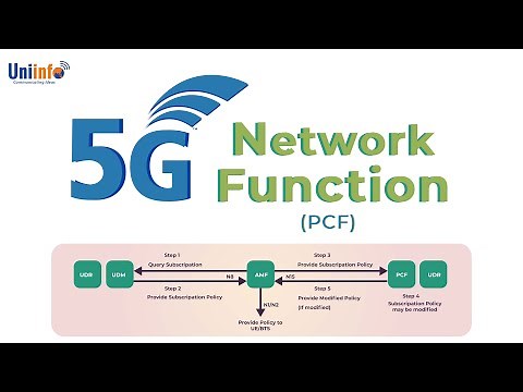 5G Network Function - PCF