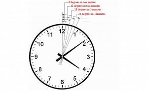 Important Concepts & Formula on Clock Problems, QA Material - MBA Rendezvous