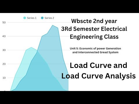 L 4: Load Curve and Load Curve Analysis|Economic of power Generation|Intro. to Electric Generation|