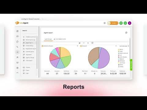 LiveAgent product overview 2024.