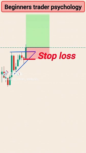 Understanding the Symmetrical Triangle Chart Pattern