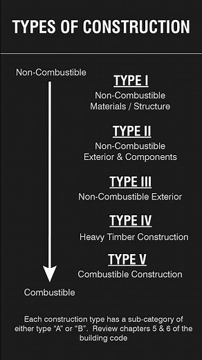 Understanding the Different Types of Construction