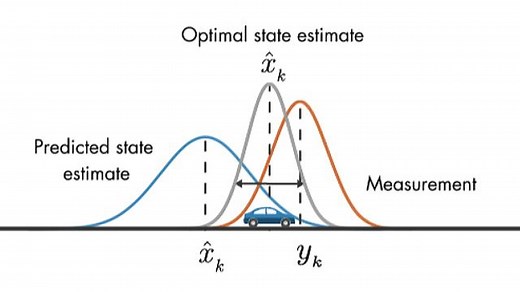 Understanding Kalman Filters, Part 3: Optimal State Estimator