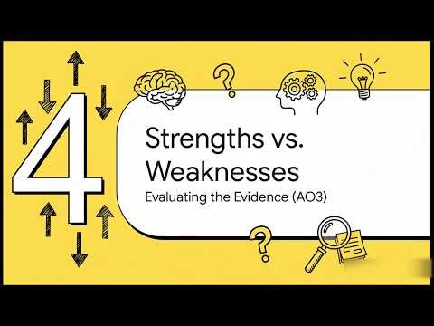 Cognitive Interview (EWT) | AQA A Level Psychology Revision + Evaluation