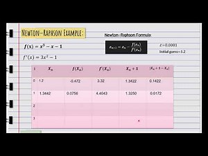 Explaining Numerical Methods and Their Applications