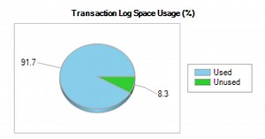 Customizing Differential and Transaction Log backups