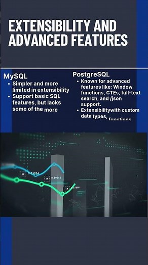 Postgresql vs MySQL