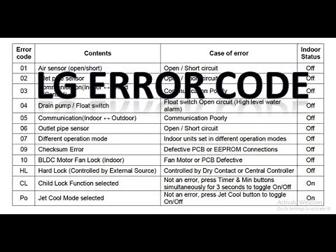 Inverter LG AC Error Code with Solution/Troubleshooting