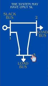Types of bus | power system |