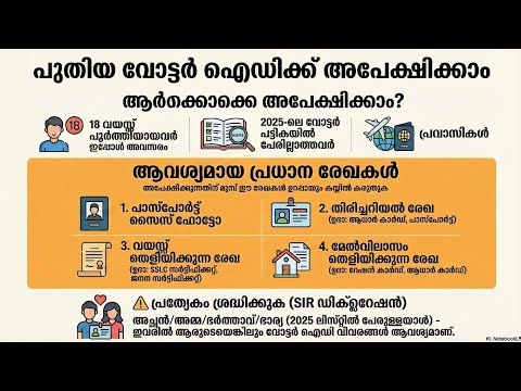 Apply for New Voter ID | Voter ID Online Apply 2025 | Age 18+ | Kerala