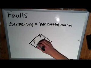 The Basics of Geology: Faulting