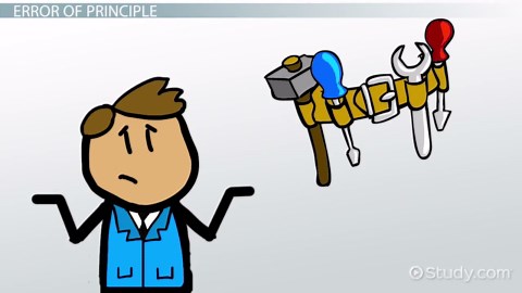 Identifying Accounting Errors: Types & Importance