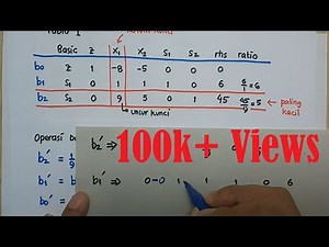 Metode Simpleks (Contoh soal untuk kasus maksimisasi)