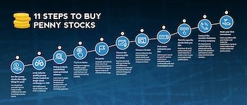 Micro-cap Stocks: How to Invest Guide | Microcap Spotlight