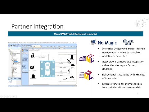 Siemens Teamcenter and MagicDraw/Cameo Systems Modeler Integration