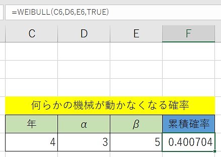 強度等を統計的に算出してくれる分布を表してくれる。WEIBULL関数(ワイブル)・WEIBULL.DIST関数(ワイブル・ディストリビューション) | パソコンスキルと資格のSCワンポイント講座