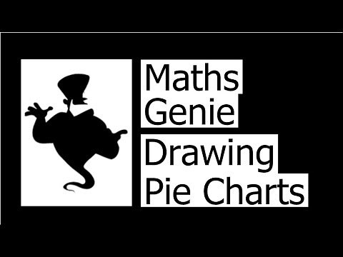 Drawing Pie Charts