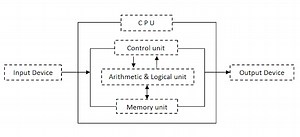 Class 9 IT  Chapter - ICT Topic - Computer Hardware