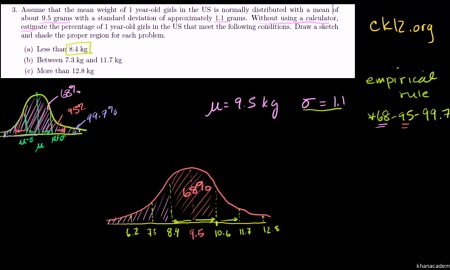 Normal distribution problems: Empirical rule