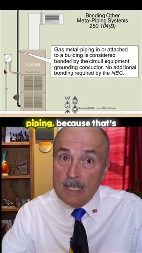 Understanding Ground Fault Current Path in Furnaces and Gas Piping