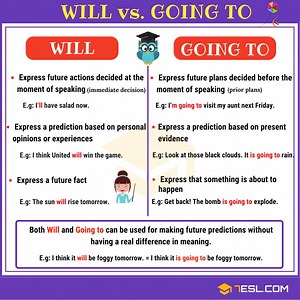 Will vs. Going to: Differences Between Will and Going to • 7ESL