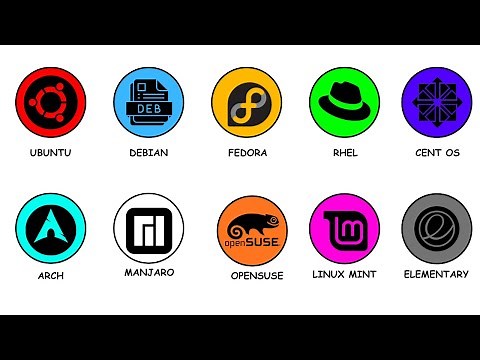 Every Linux Distro Explained in 11 Mintues