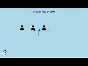DBMS: Conflict Serializability Explained with Simple Example
