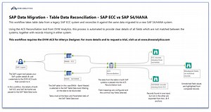 SAP Data Migration - Table Data Reconciliation - SAP ECC vs SAP S4/HANA