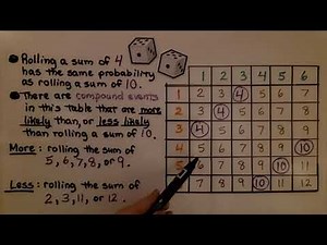 7th Grade Math 13.2a, Finding Probability Using a Table, Compound Event