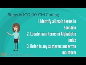 ICD-10-CM Introduction
