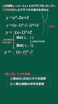 Slow explanation of high school mathematics 1A Quadratic function symmetry movement #X axis #Y ax...
