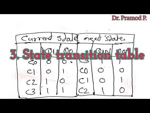 Finite State Machine (FSM) - Design examples: Binary and Gray code counter designs
