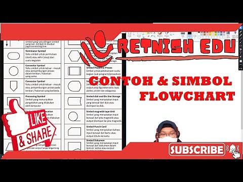 CONTOH DAN SIMBOL FLOWCHART