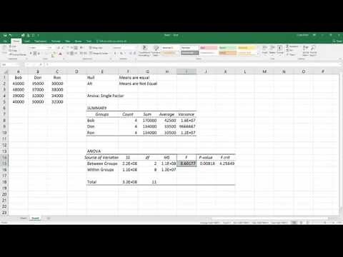 Statistics VI - Three Group Hypothesis Testing